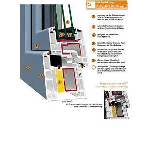 Gealan S 9000
